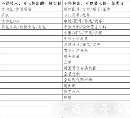 淘寶12.12招商規(guī)則：0點開啟]賣家商品[分開報名